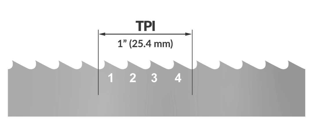 Podziałka TPI taśmy tnącej (brzeszczotu) | agencja-amk.pl Podziałka TPI taśmy tnącej (brzeszczotu)