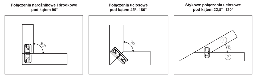 Połączenia wykonywane na frezarce Zeta P2 Lamello Połączenia wykonywane na frezarce Zeta P2 Lamello