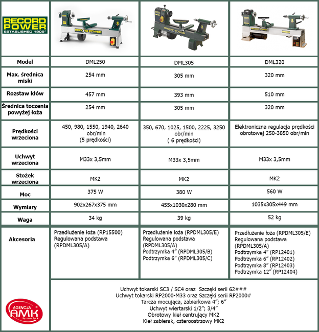 Mała tokarka stołowa do drewna DML305 520W Record Power
