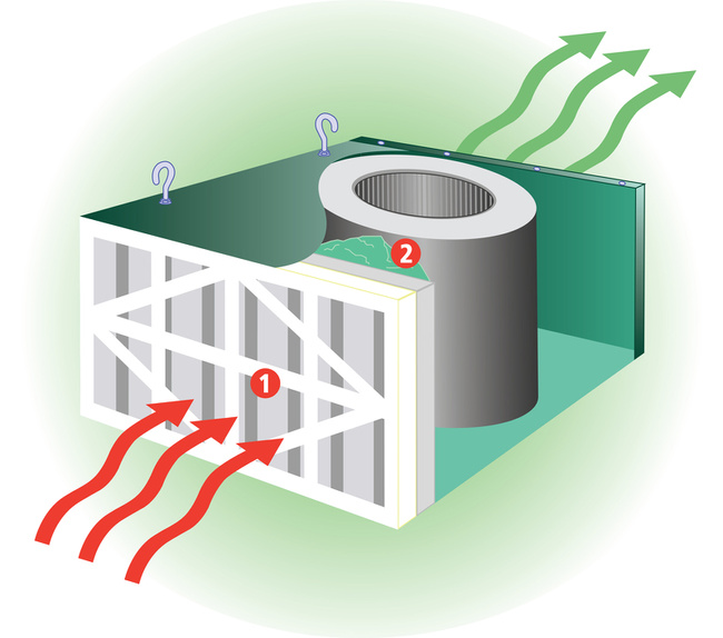 Oczyszczacz pyłu | filtr powietrza warsztatowy 695m³/h AC400