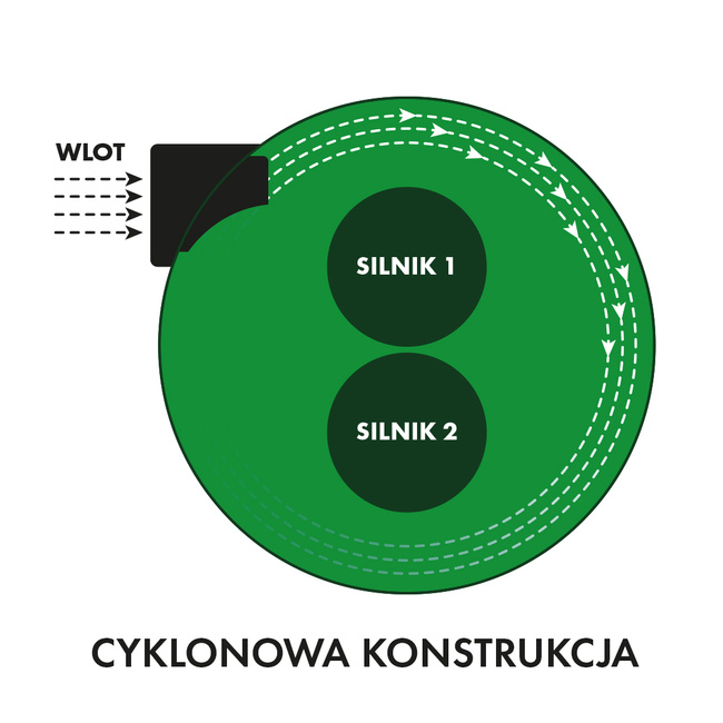 Odciąg do pyłu i wiórów | ścienny | 150 l, 2x 1000W CGV286-3