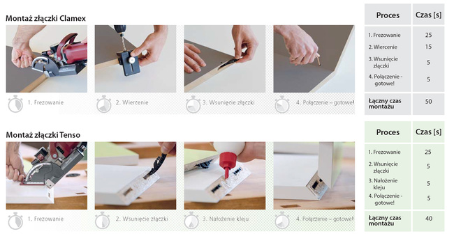 Zeta P2 frezarka do P-System Lamello z frezem z węglika (HW) w systenerze