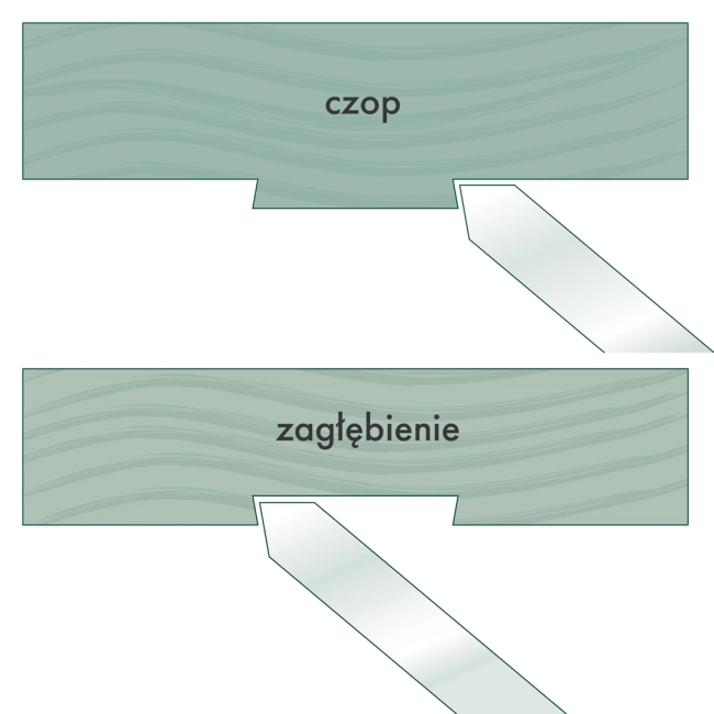 Dłuto tokarskie do zagłębień typu jaskółczy ogon 13 mm (1/2"), trzonek 30.5 cm