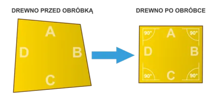 Jak działa i co to jest strugarko - grubościówka? 